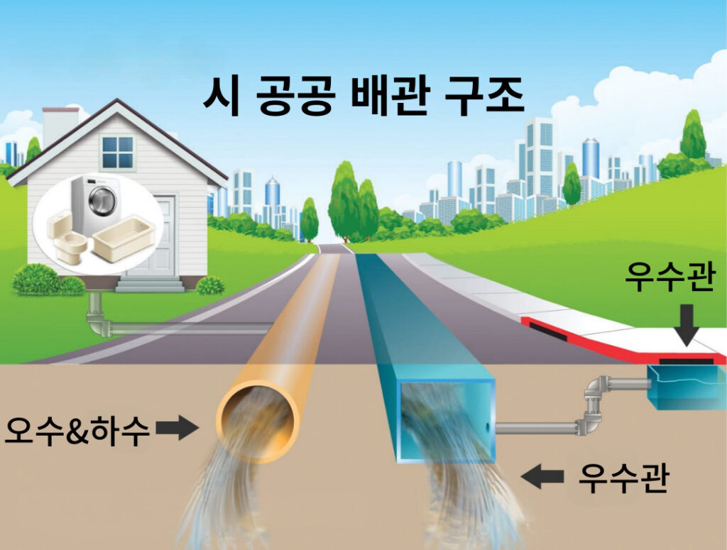 파주 김포 우수관 오수관 하수구